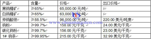 �u�r(ji��)��