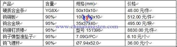 �a(ch��n)Ʒ�r(ji��)��