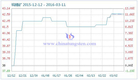 �u���V��Ʒָ��(sh��)