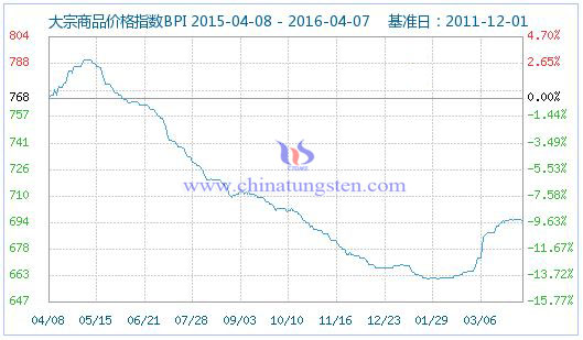 4��8�մ�����Ʒ�r(ji��)��ָ��(sh��)