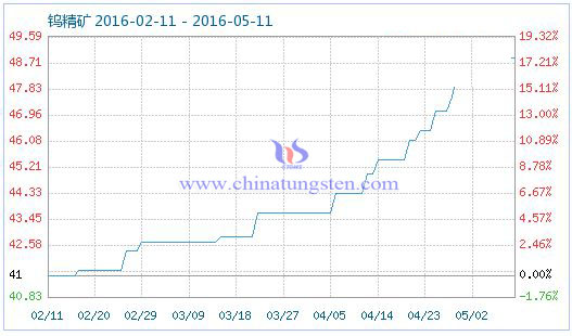 5��12���u���V��Ʒָ��(sh��)