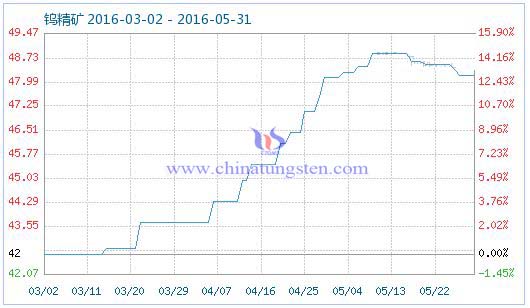 5��30���u���V��Ʒָ��(sh��)