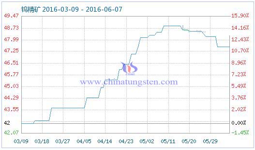 6��6���u���V��Ʒָ��