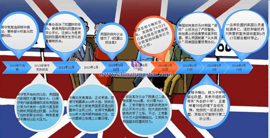 Ӣ���˚W��Ͷ�l(f��)չ�M��