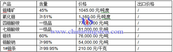 ���f���@�����f���@�������f���r(ji��)��DƬ