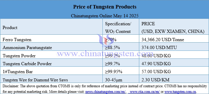 Prices of Tungsten Products on May 14, 2025
