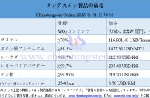 2026年1月30日時(shí)點(diǎn)のタングステン製品の価格