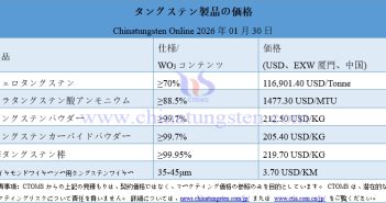 2026年1月30日時(shí)點(diǎn)のタングステン製品の価格