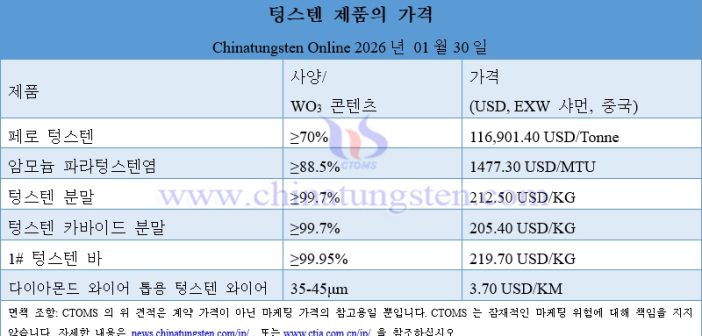 [Korean] 2026? 1?, ??? ?? ??? 1.5% ??