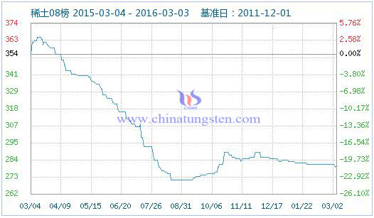 ϡ��ָ��(sh��)