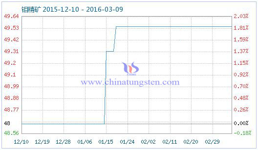 �f���V��Ʒָ��(sh��)