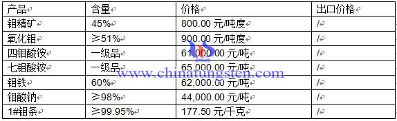 2016��3��29���f�Ј����r��