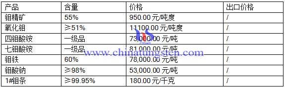 2016��6��17���f��Ʒ�r��