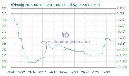 2016��6��17��ϡ��ָ��(sh��)