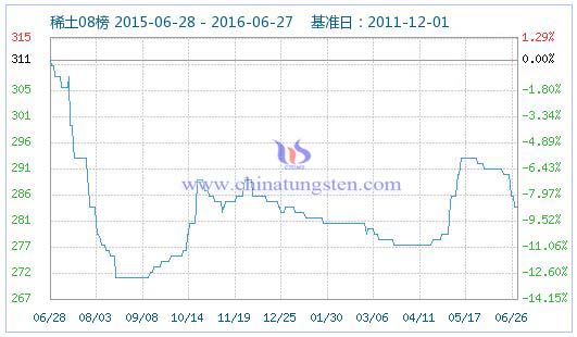 2016��6��27��ϡ��ָ��(sh��)