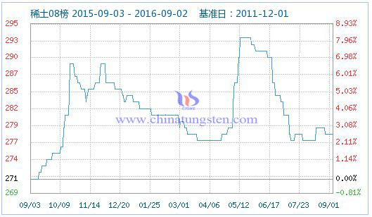 2016��9��2��ϡ��ָ��(sh��)�DƬ