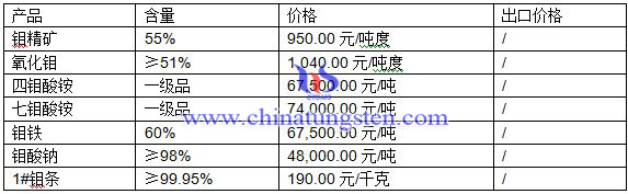 鉬最新價(jià)格圖片 鉬最新價(jià)格圖片