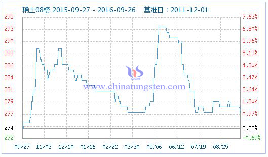 2016��9��27��ϡ��ָ��(sh��)�DƬ