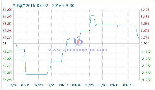 �f���V��Ʒָ��(sh��)�DƬ