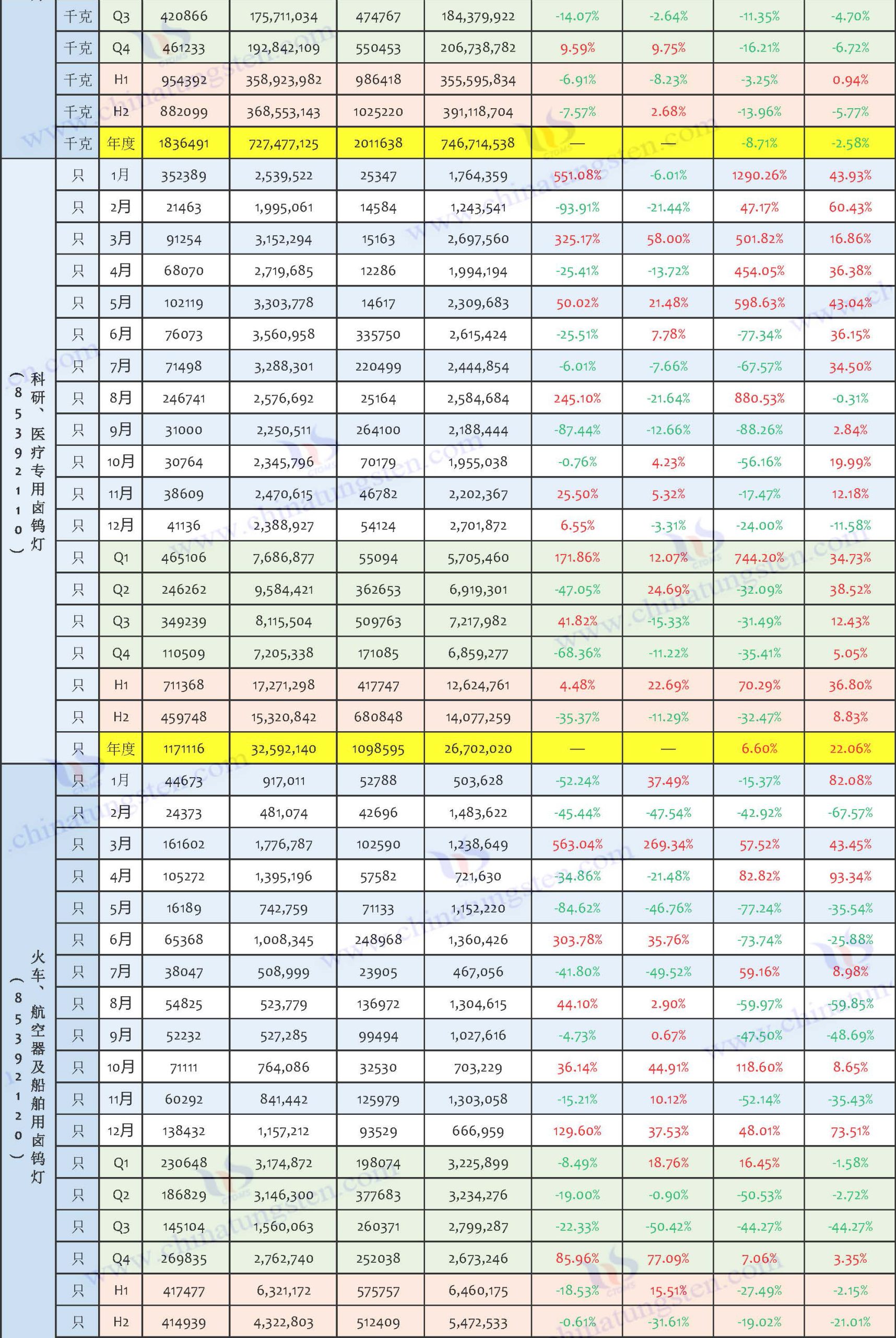 2025年中國鎢制品出口數(shù)據(jù)匯總表