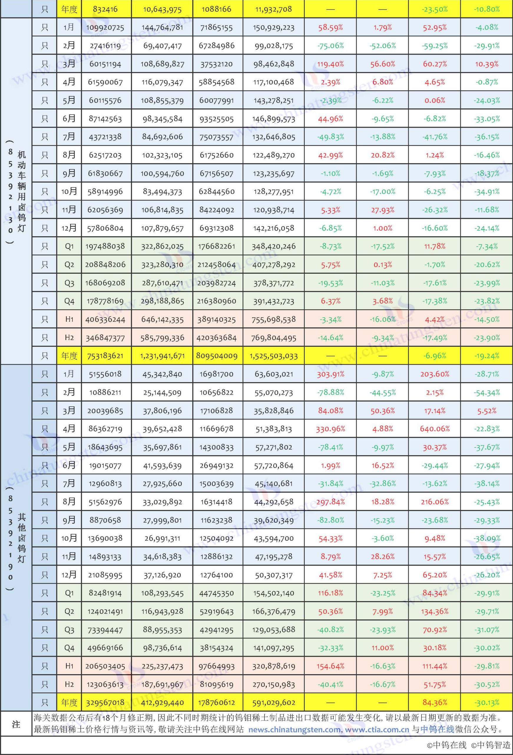 2025年中國鎢制品出口數(shù)據(jù)匯總表