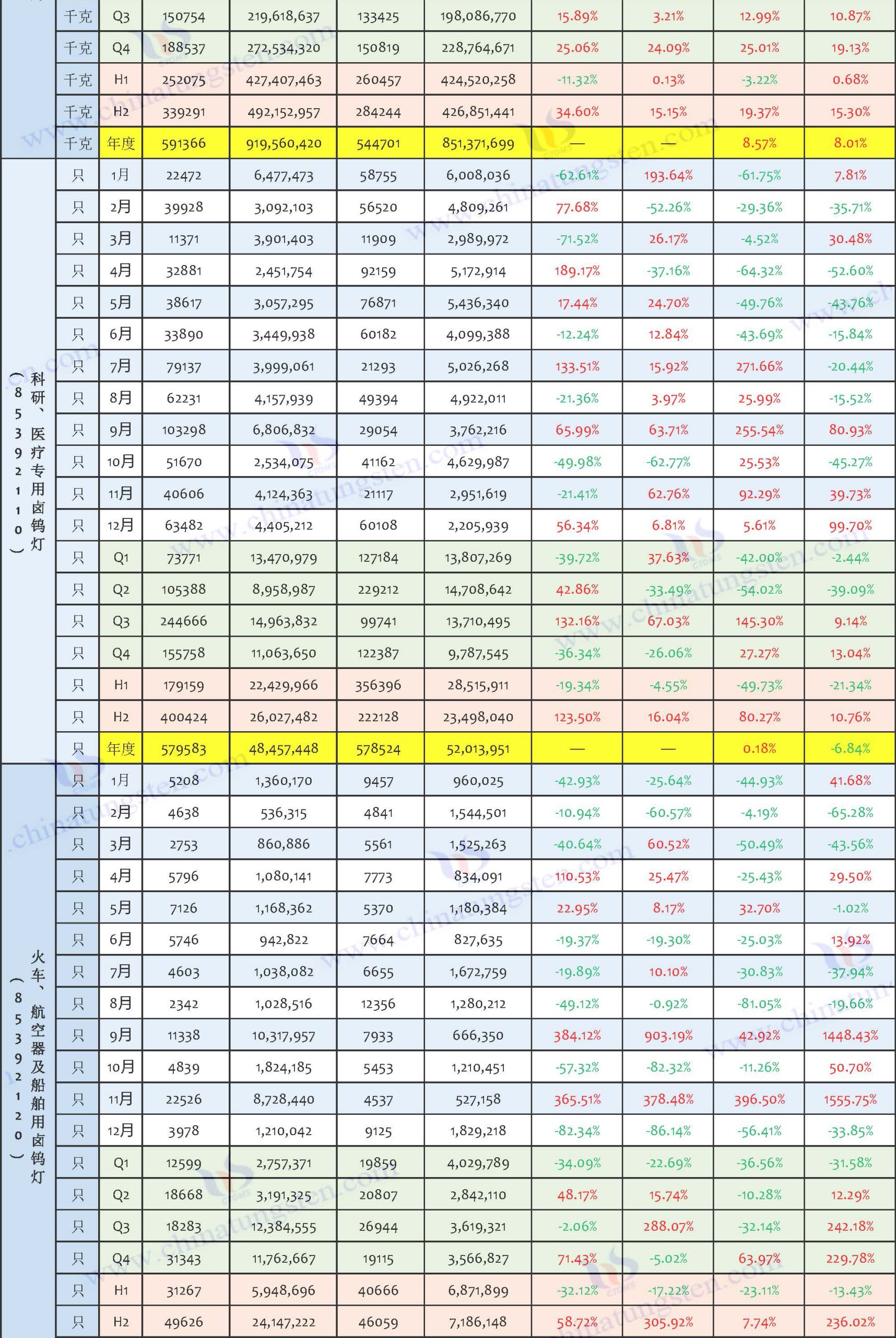 2025年中國(guó)鎢制品進(jìn)口數(shù)據(jù)匯總表
