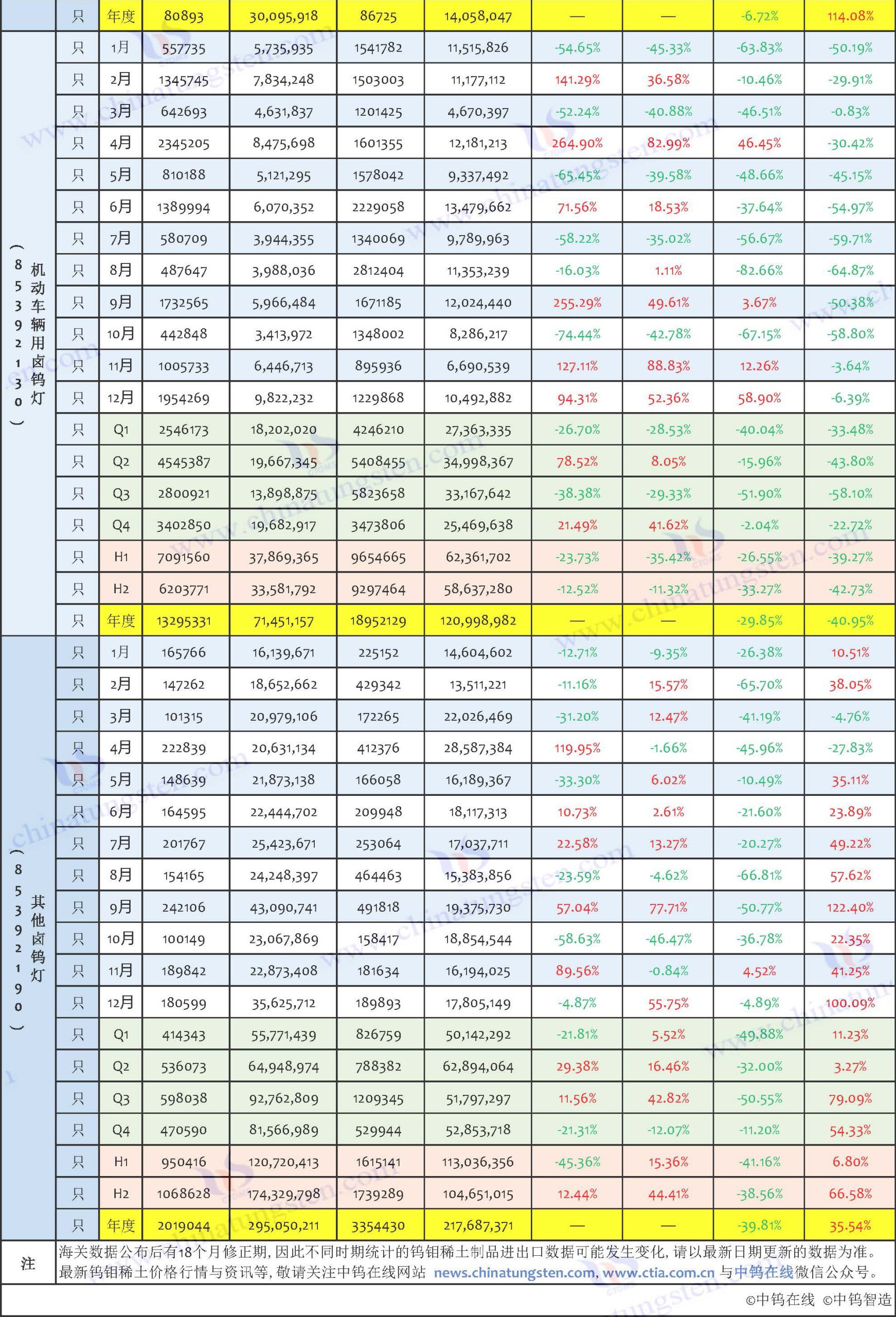 2025年中國(guó)鎢制品進(jìn)口數(shù)據(jù)匯總表