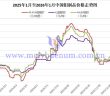 2025年1月至2026年1月中國鉬制品價(jià)格走勢