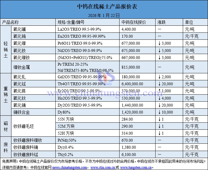 2026年1月22日稀土價(jià)格圖片