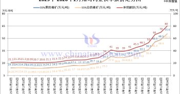 翔鷺鎢業(yè)鎢原料長單-2026年1月下半月