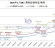 2026年1月28日鎢制品價(jià)格走勢(shì)