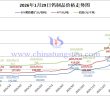 2026年1月29日鎢制品價(jià)格走勢(shì)